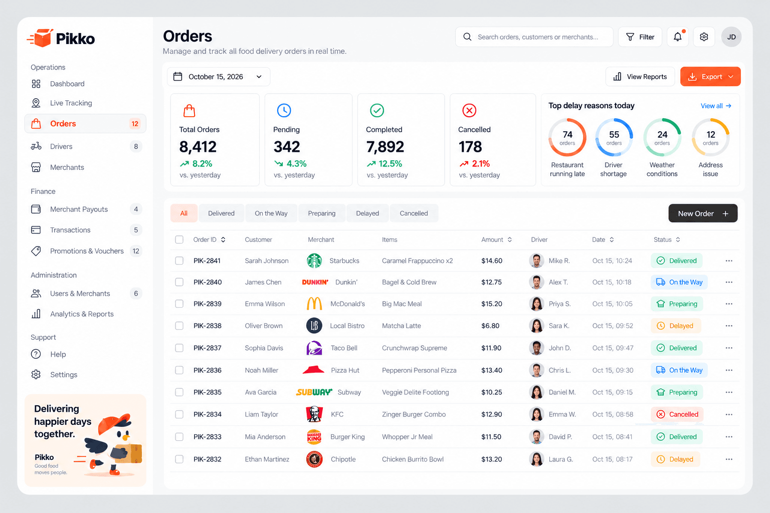 Pikko Food Delivery Dashboard Design